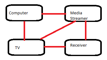 No surround sound through HDMI in Windows 7-connections.png