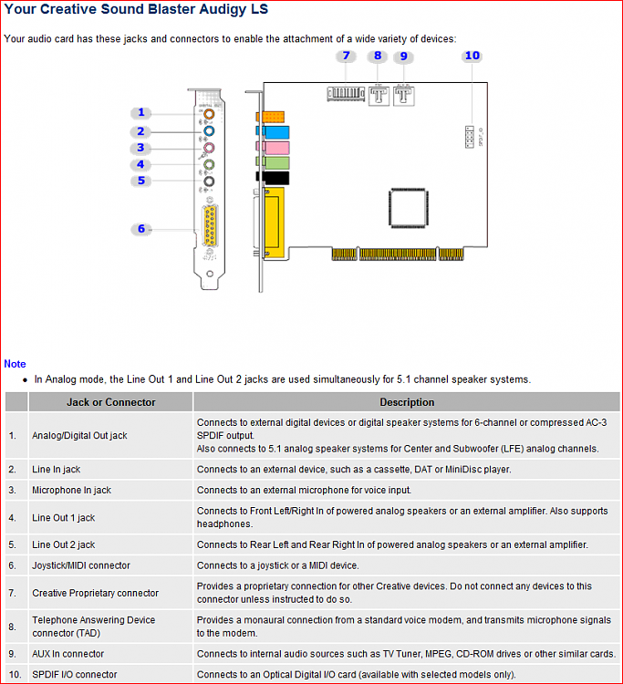 Creative Audigy LS no sound through S/PDIF-audigyls.png