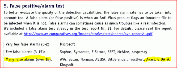 Which antivirus is best for win7-capture1.gif