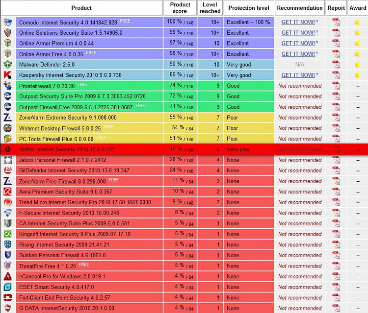 Comodo Leak Test 190/340-matousec-n.jpg