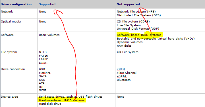 Can Bitlocker be used to encrypt mirrored disks in a RAID 1 volume?-capture.png