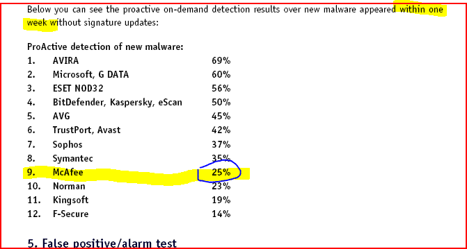 Which antivirus is best for win7-capture.gif