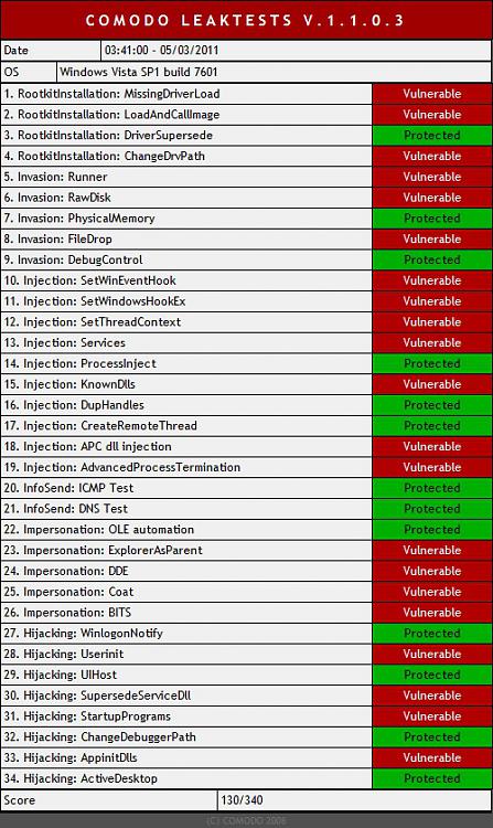 Comodo Leak Test: What's your score?-leaktest-allow.jpg