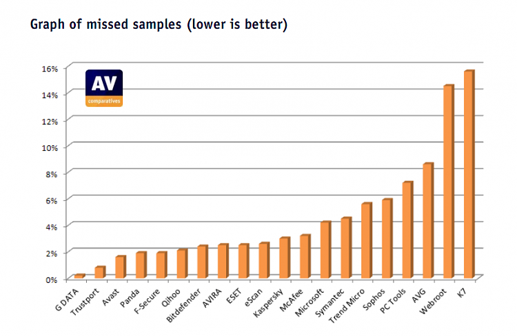 AV-Comparatives ~ Whole Product Dynamic Test ~ March-June 2011-2011-04-25_1956.png