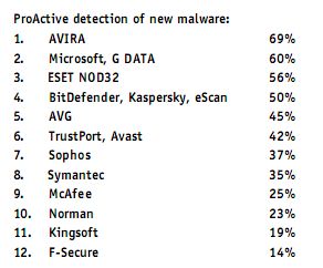 Which antivirus is best for win7-clipboard02.jpg