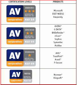 Which antivirus is best for win7-capture.png