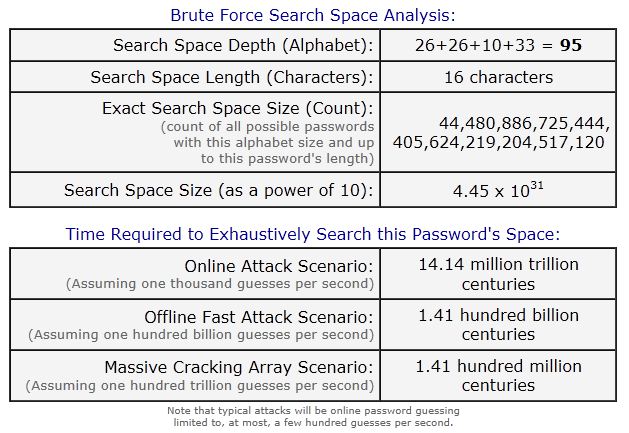 How strong is your password?-password.jpg