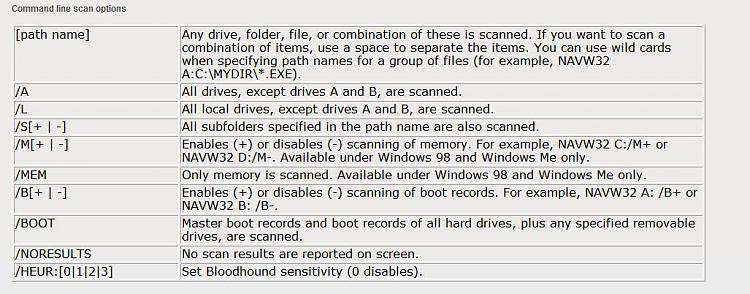 How to make Windows 7 task pause when user logs onto computer-00-norton.jpg