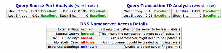 DNS Resolvers and blocking external queries?-dns-test.png