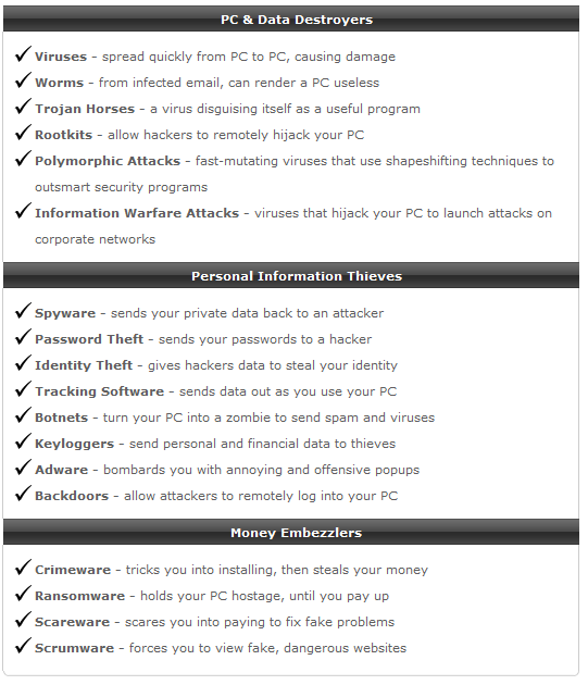 Microsoft Security Essentials Protects Against What?-cyber-threats-list.png