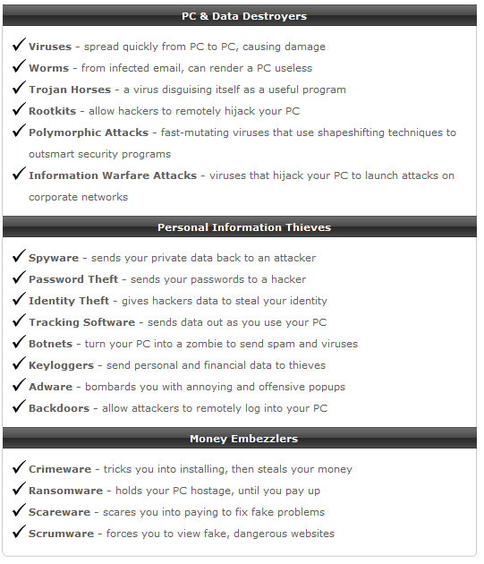 PC Cleaner Pro Protects Against What?-cyber-threats-list.png