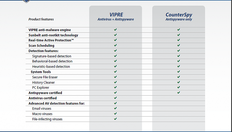 Counterspy Anti malware-capture.png