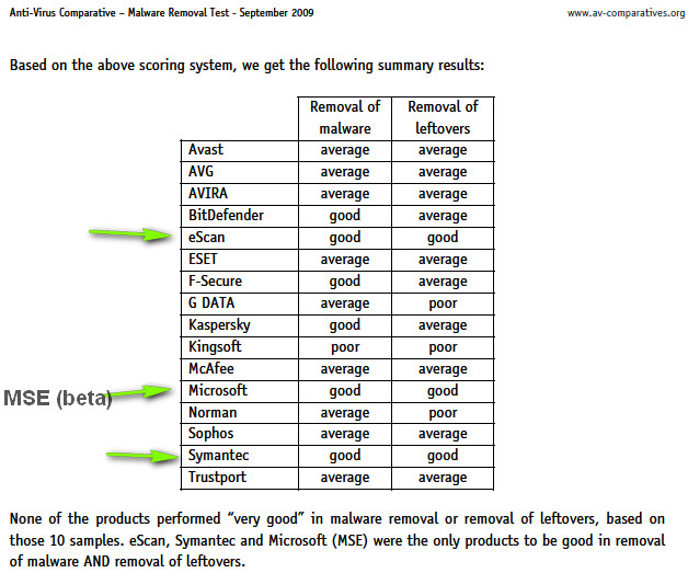 Which antivirus is best for win7-avcomp.jpg