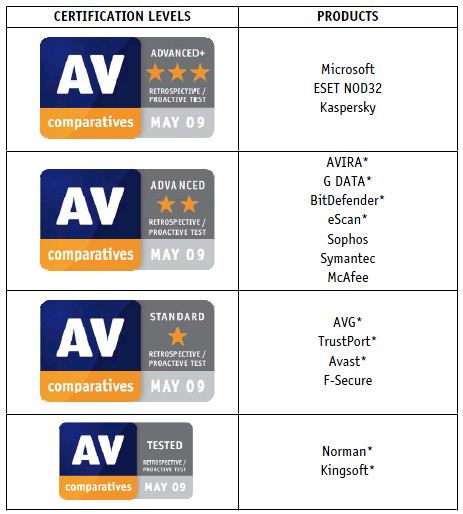 Which antivirus is best for win7-capture-2-.jpg