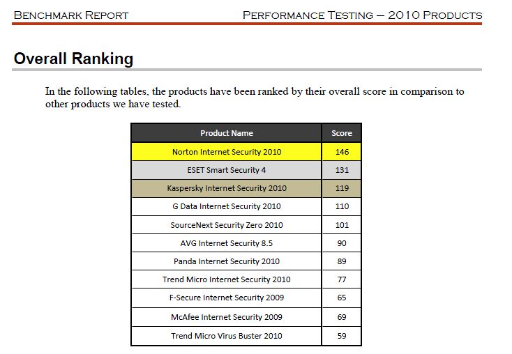 Which antivirus is best for win7-capture2.jpg