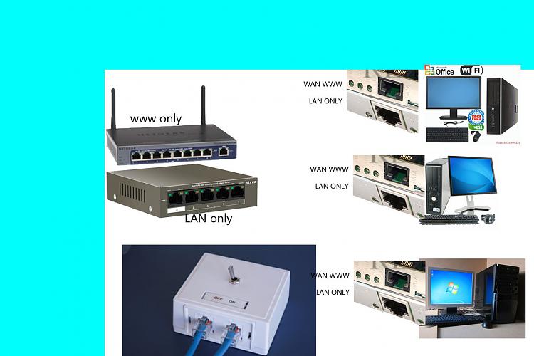 A separation of wan and lan Firewalls Routers  GOOD or BAD idea ?-2killswitch.jpg