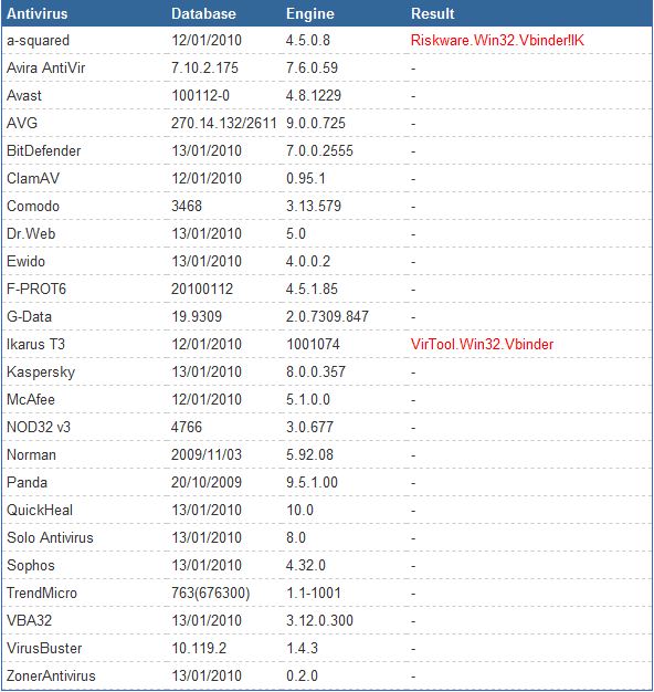 MS Security Essentials Vs. AVG 9.0-capture.jpg