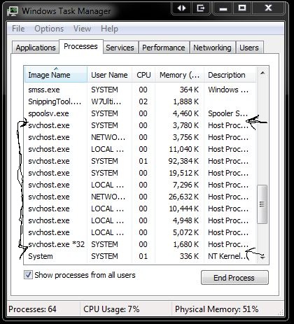 AV With the Smallest Footprint-svchost-multiple-instances.jpg