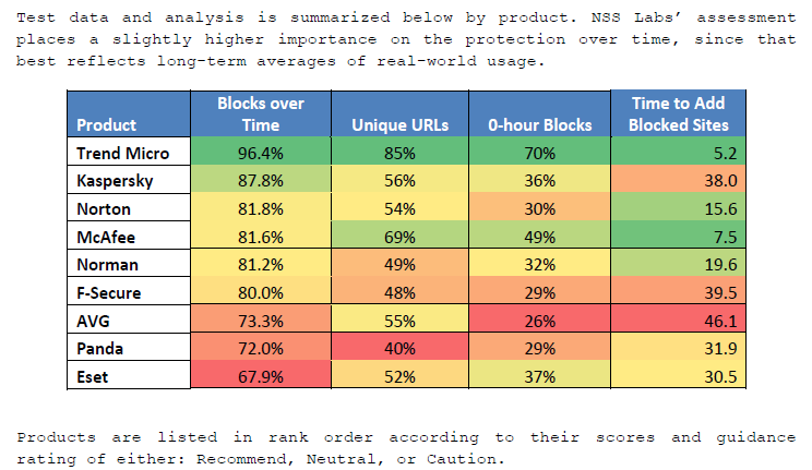 Latest NSS Labs Testing-nss.png