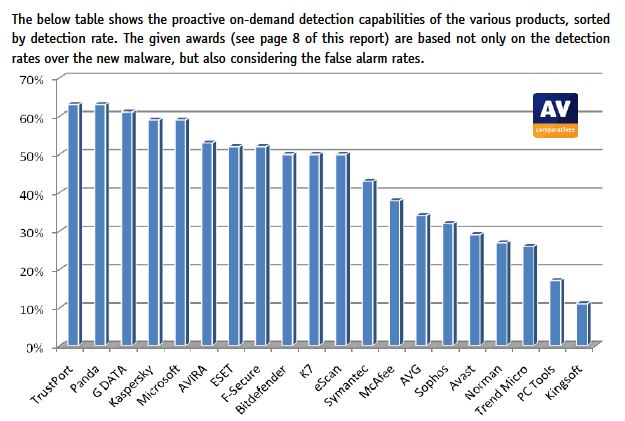 AV-Comparatives Retrospective/Proactive Test May 2010-av_may_2010.jpg