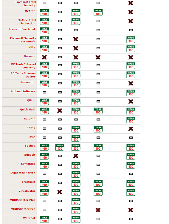 August 2010 Virus Bulletin Results Summary-vb3.png