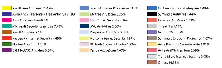 Anti Virus Market Share-products.png