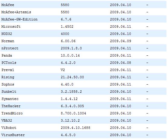 Online File Scanner Sites-virustotal2.jpg