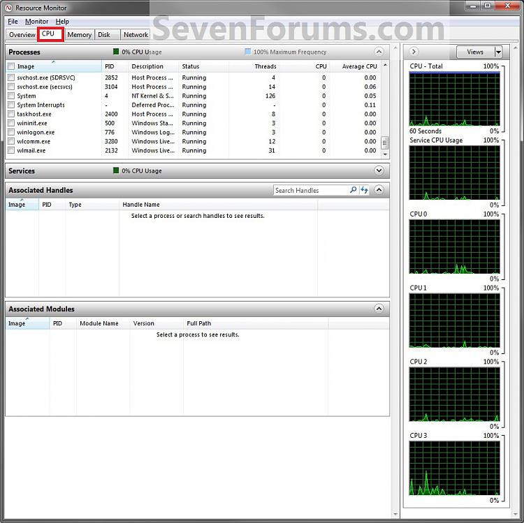 Resource Monitor - View Handles and Modules-cpu_tab.jpg