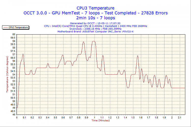 NVIDIA/AMD Video Card - Test with OCCT-eee.png