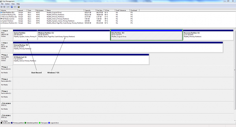 Sdata tool 32gb