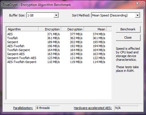 TRUECRYPT - Encrypt Data Folders-encryption_benchmark.jpg