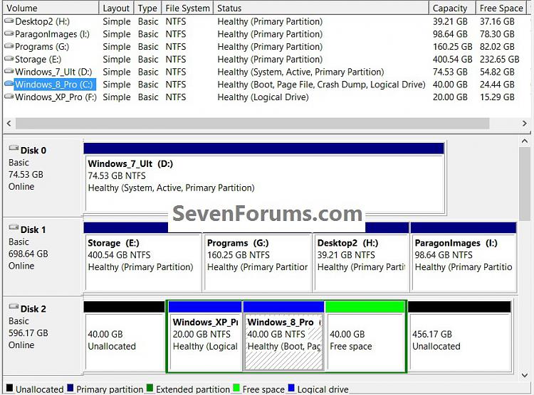 Partition / Extended : Logical Drives-dm.jpg