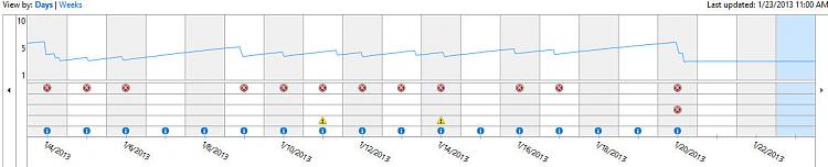 Reliability Monitor - Reset-graph1.jpg