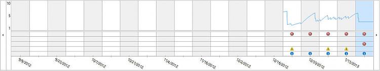 Reliability Monitor - Reset-graph2.jpg