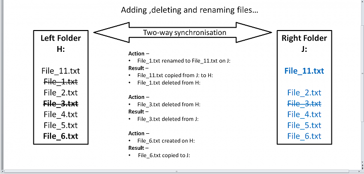 SyncToy - Backup User Data-sync_1.png