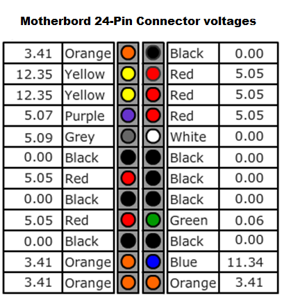 PSU - Test DC Output Voltage-motherboard-connector-voltages1.png