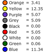 PSU - Test DC Output Voltage-correlation.png