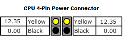PSU - Test DC Output Voltage-cpu-4-pin.png