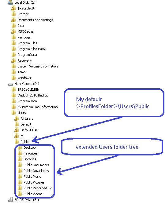 User Profiles - Create and Move During Windows 7 Installation-users-folder.png