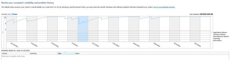 Reliability Monitor - Reset-switched-weeks.jpg