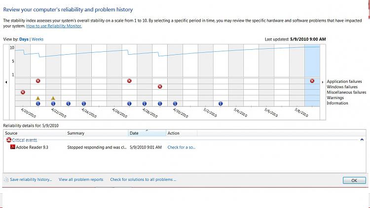 Reliability Monitor-relibility.jpg