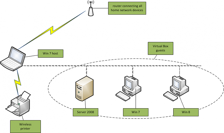 regarding running a portable OS-topology.png