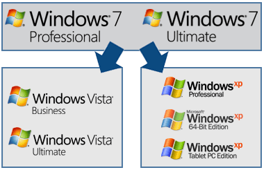 Home Premium-windows7_downgradeoptions_380x246.gif