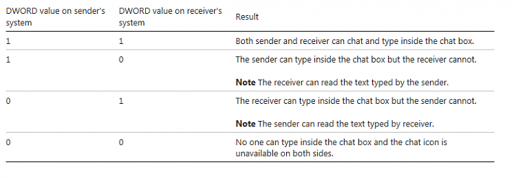 List of Available Hotfixes for Windows 7-capture.png