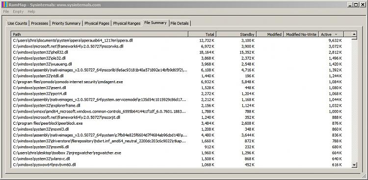 100% CPU Usage svchost.exe windows update eror 0x80070005 Please Read-rammap-current.jpg