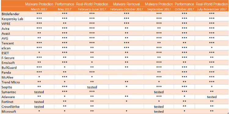 Need Help Selecting from Installation Options in a Missing Update DL-av-comparatives.png