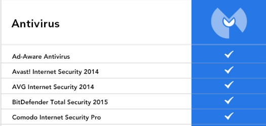 Need Help Selecting from Installation Options in a Missing Update DL-malwarebytes-bitdefender-compatibility.png