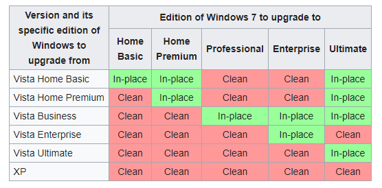 Cannot install updates-compatibility.png