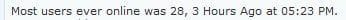 Seven Forums Most Users.JPG