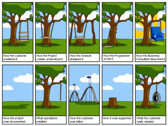 software_engineering_explained-1.gif